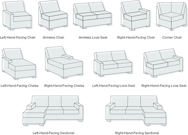 Sectional Sofa Buying Guide | Wayfair